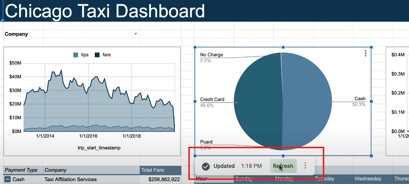 bigquery to google sheets - Update chart separately